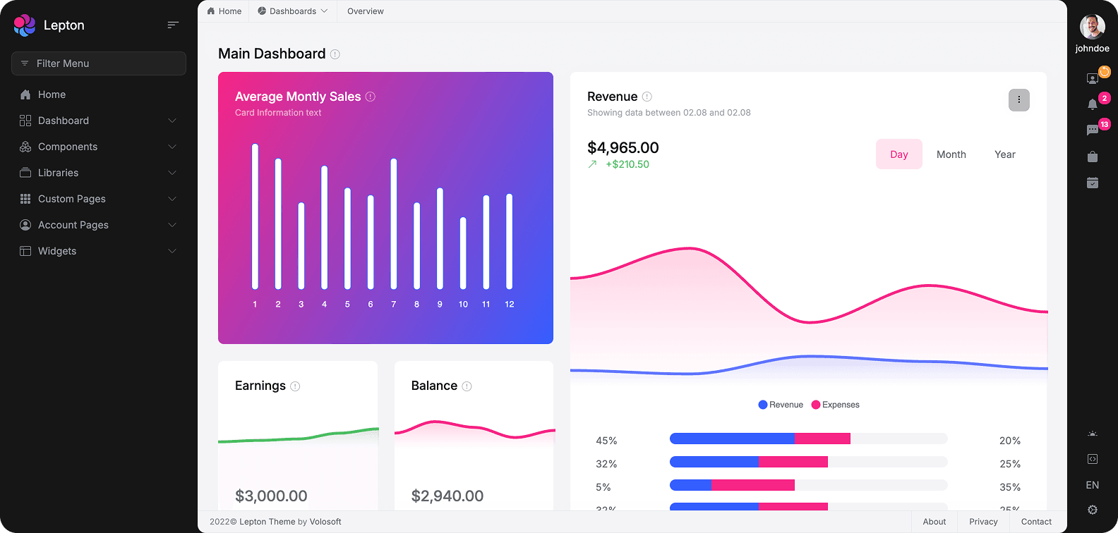 LeptonX dashboard preview